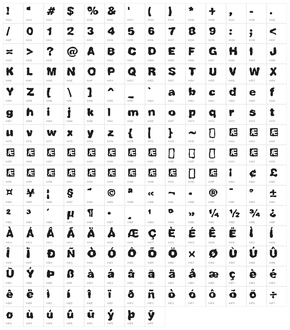 Fully Completely BRK Character Map