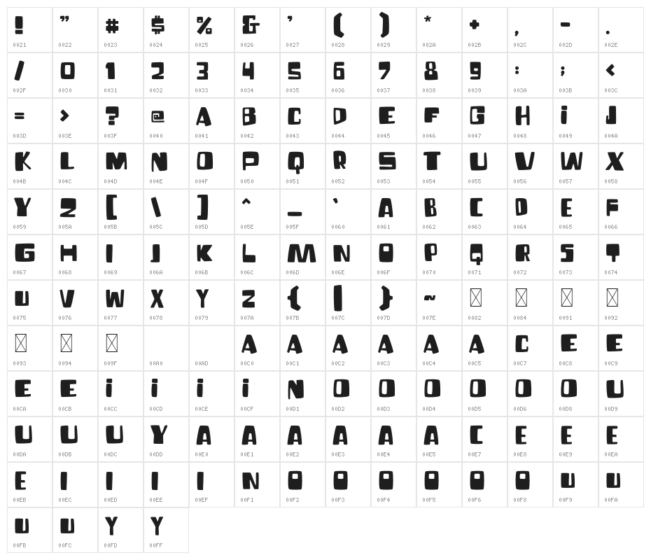 Fun Blob Character Map