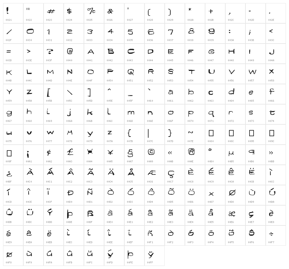 Fun Euro Original Psyched Out Character Map