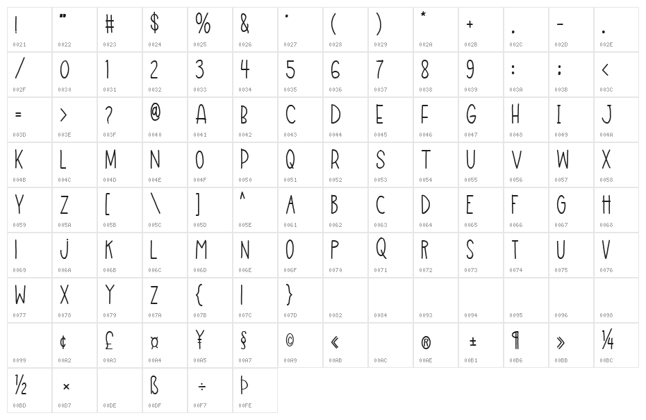 Fun Field Regular Character Map