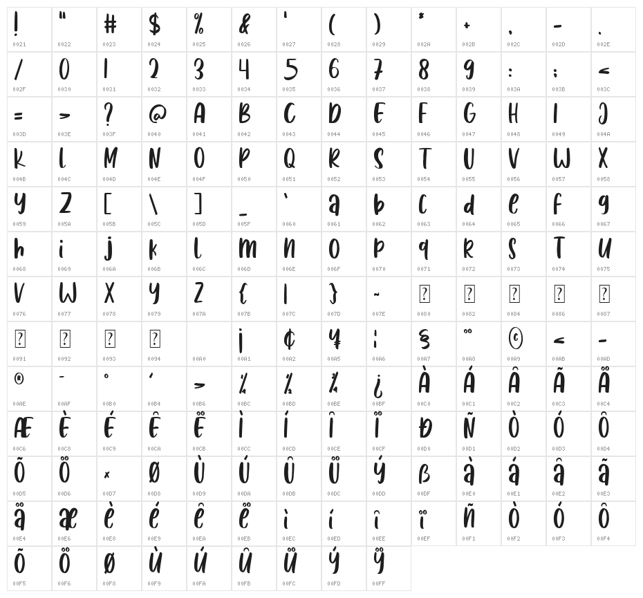 Fun Frog Character Map