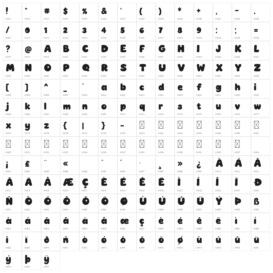 Fun Letters Character Map