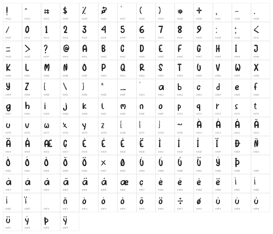 Fun Party Character Map