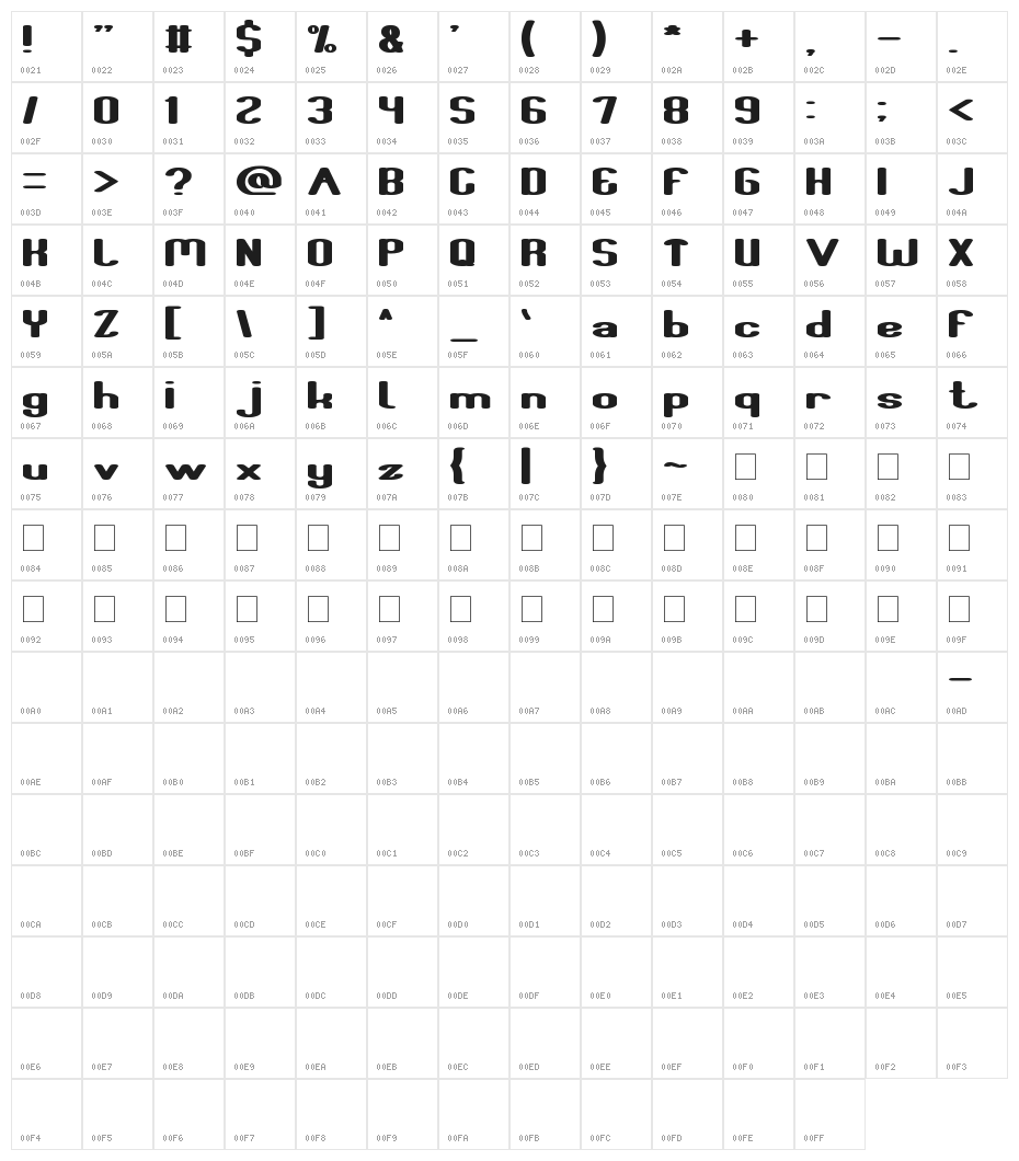 Fun Raiser Character Map