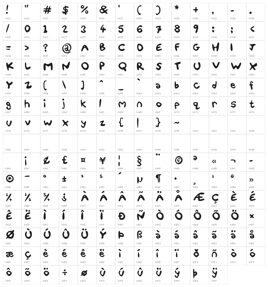 Fun Smiles Character Map