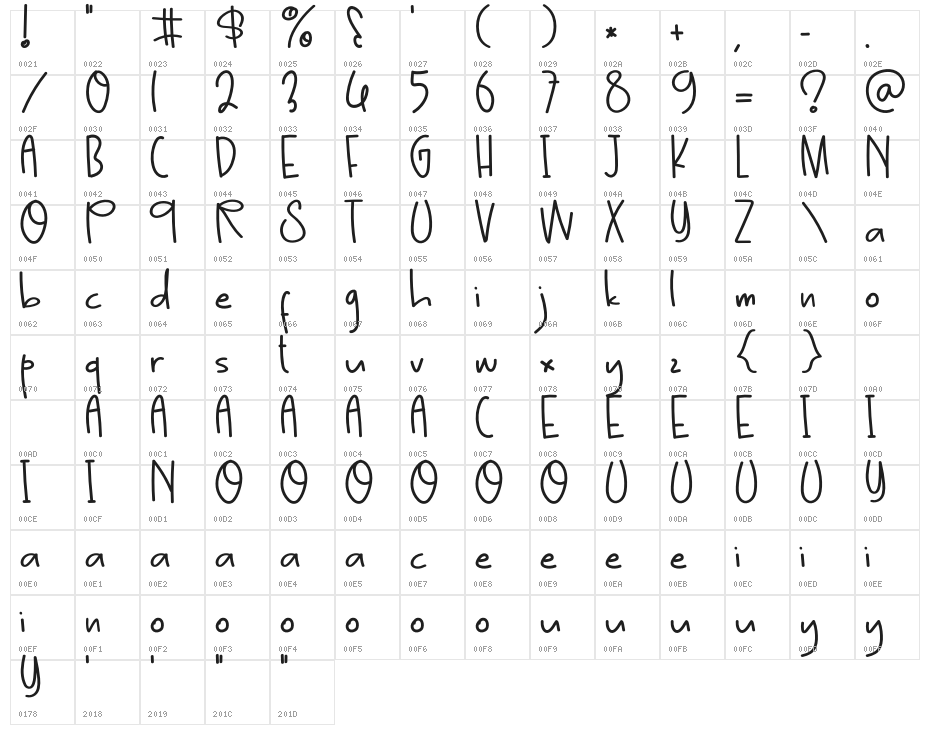 Fun With Me Character Map