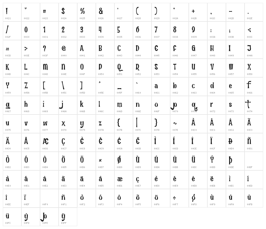 Fun in the Jungle Character Map