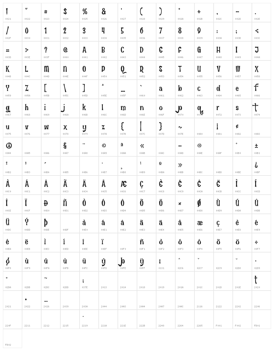 Fun in the Jungle Character Map