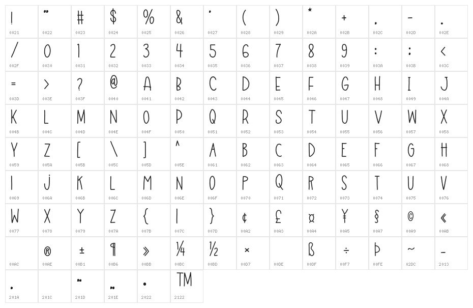 FunField-Regular Character Map