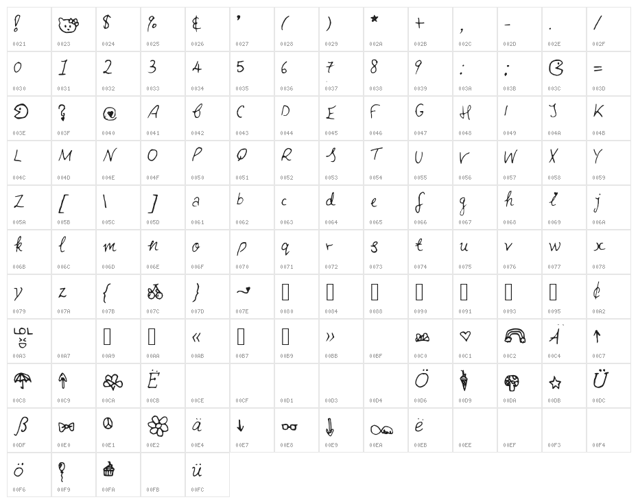 FunInTheSun Character Map