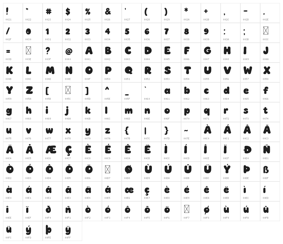 FunLetters Character Map