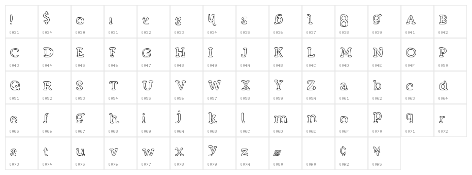 FunMeatsDT Character Map