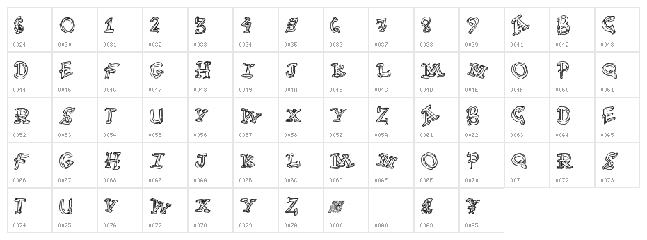 FunTime Character Map