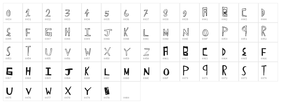 FunTrucks Character Map