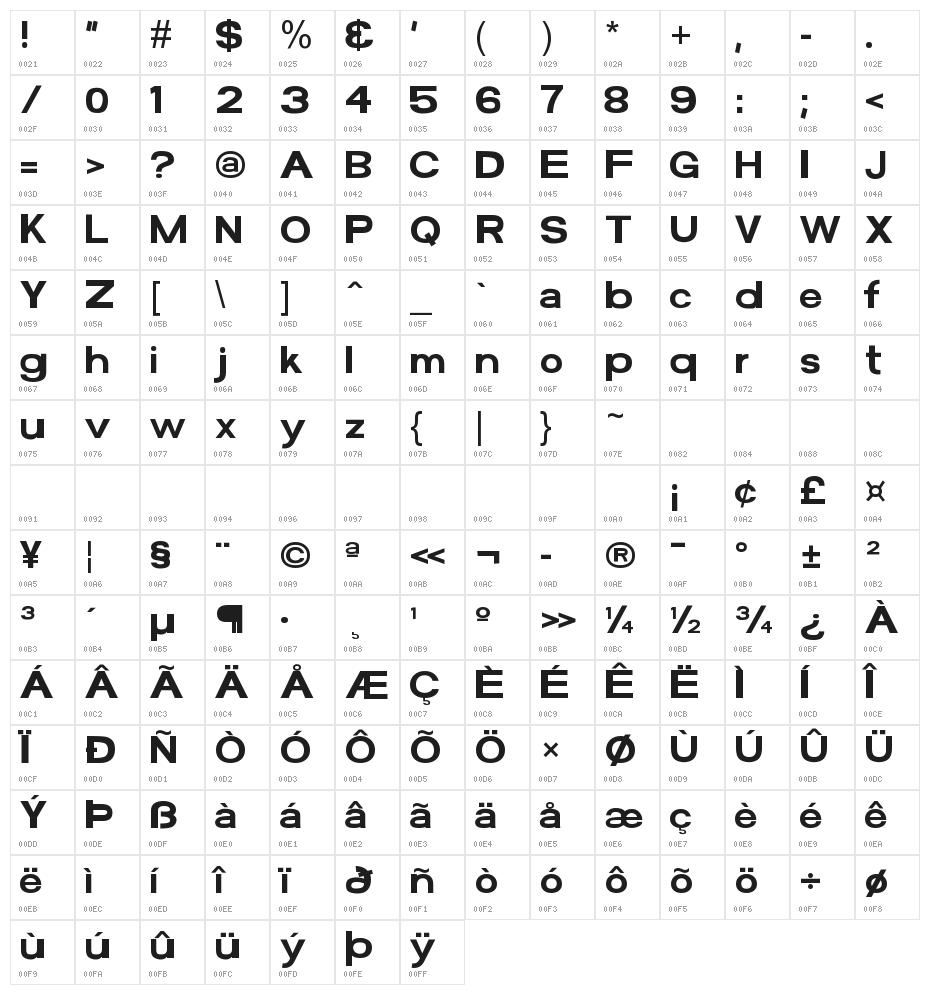 FunZone Two Character Map
