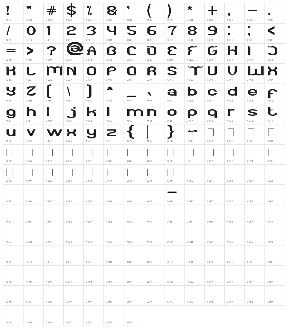 Funatic Character Map