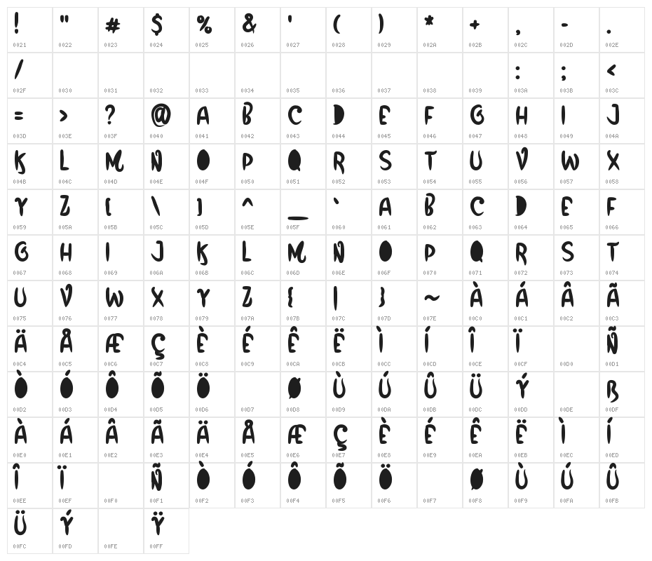 Funbox - Personal Use Only Character Map