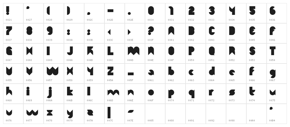 Function Character Map