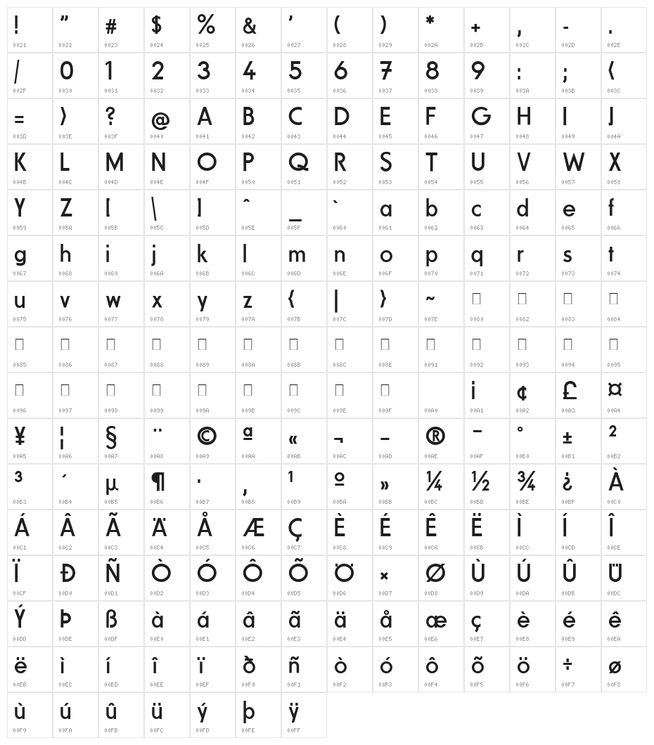 Fundamental  Brigade Character Map