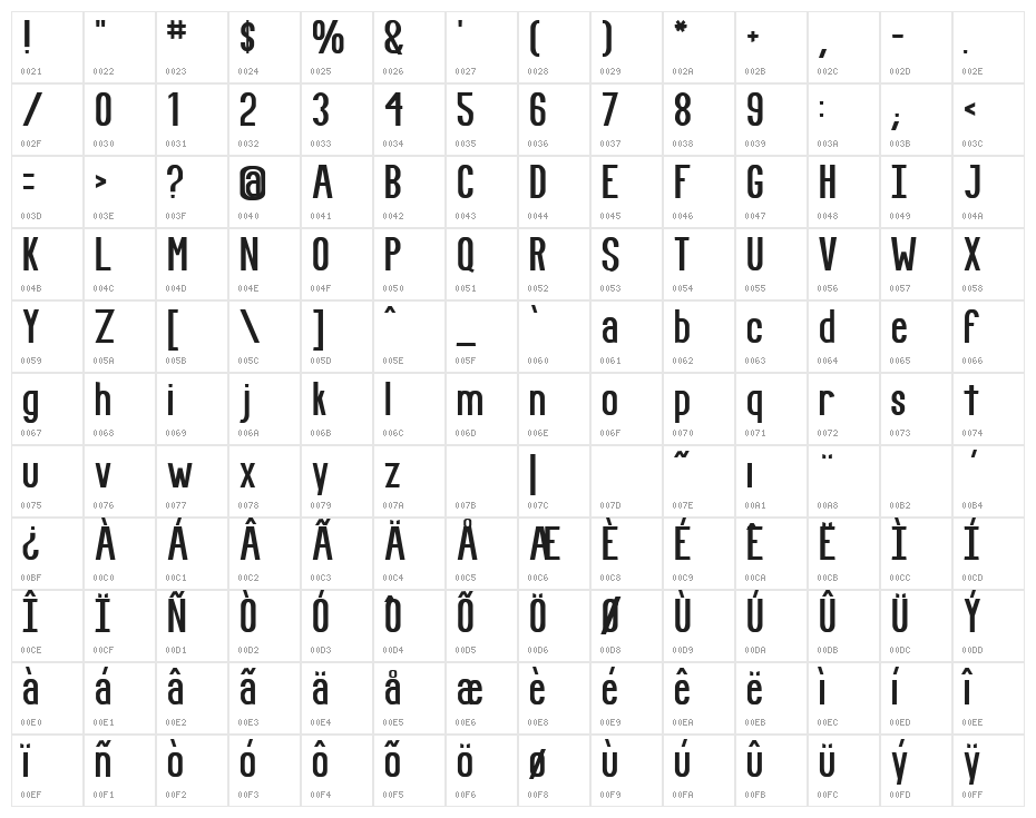 Fundamental Rush Character Map