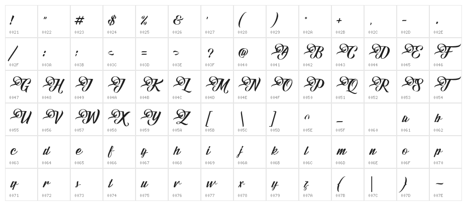 Fundamental Character Map