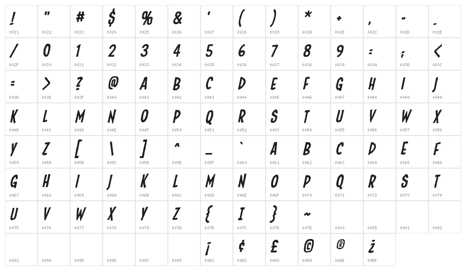 Fundead BB Italic Character Map