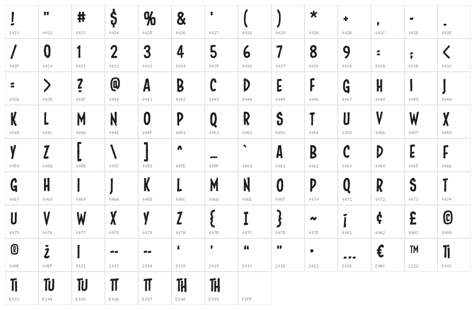 FundeadBB Character Map