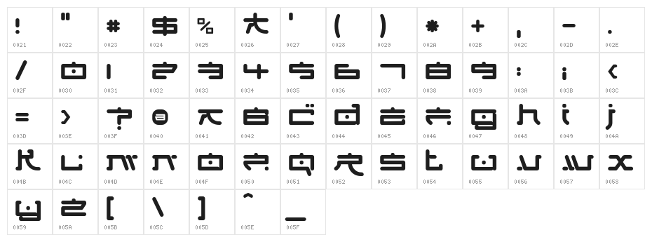 FungFoo Character Map