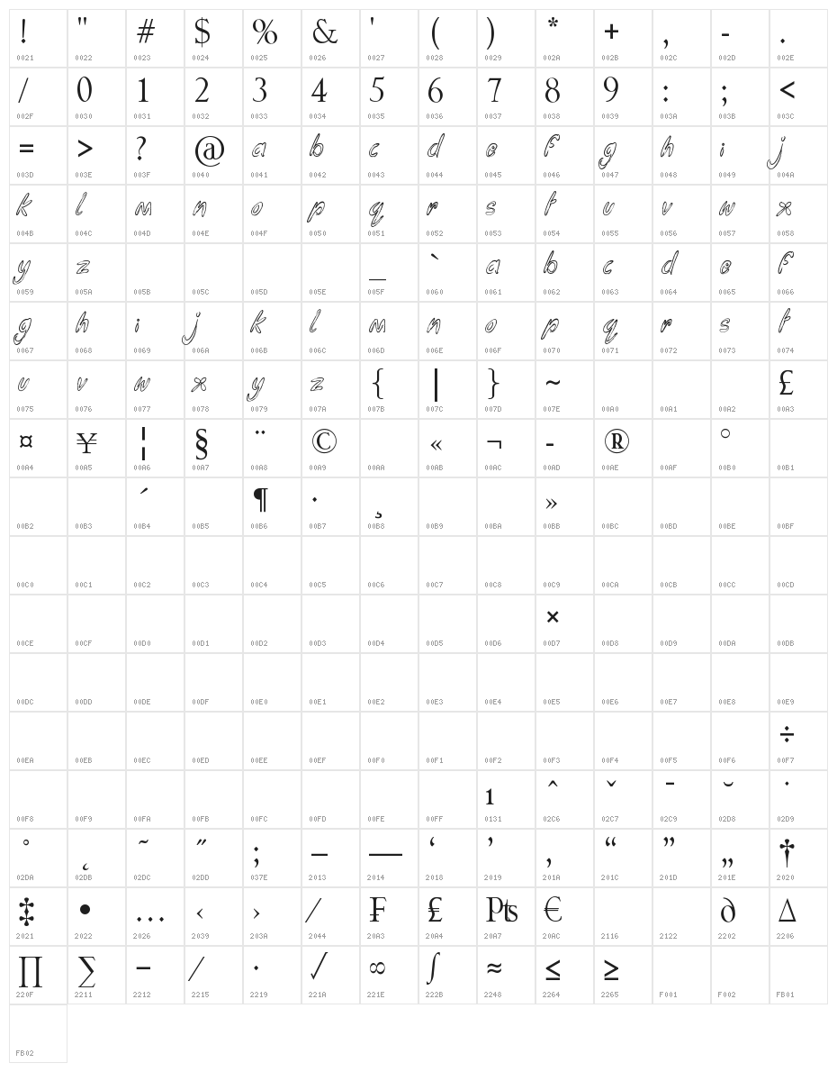 Funga Donga Binge Character Map