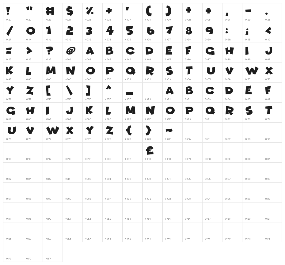 Funhouse Character Map
