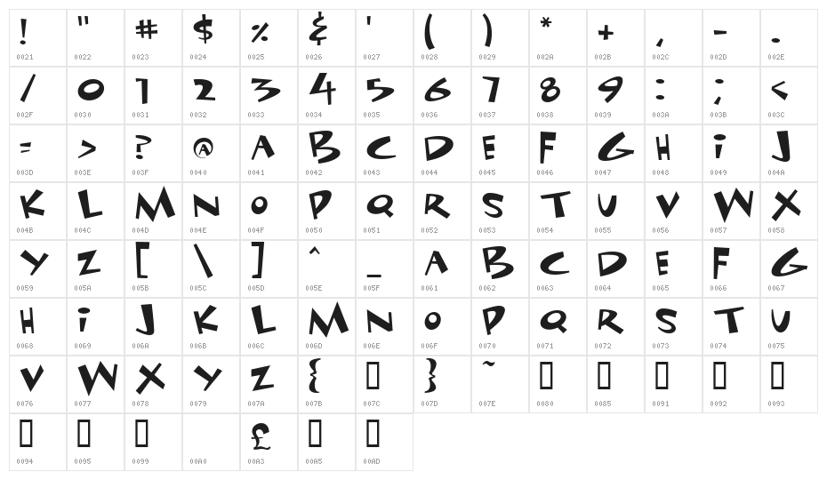 Funhouse Character Map