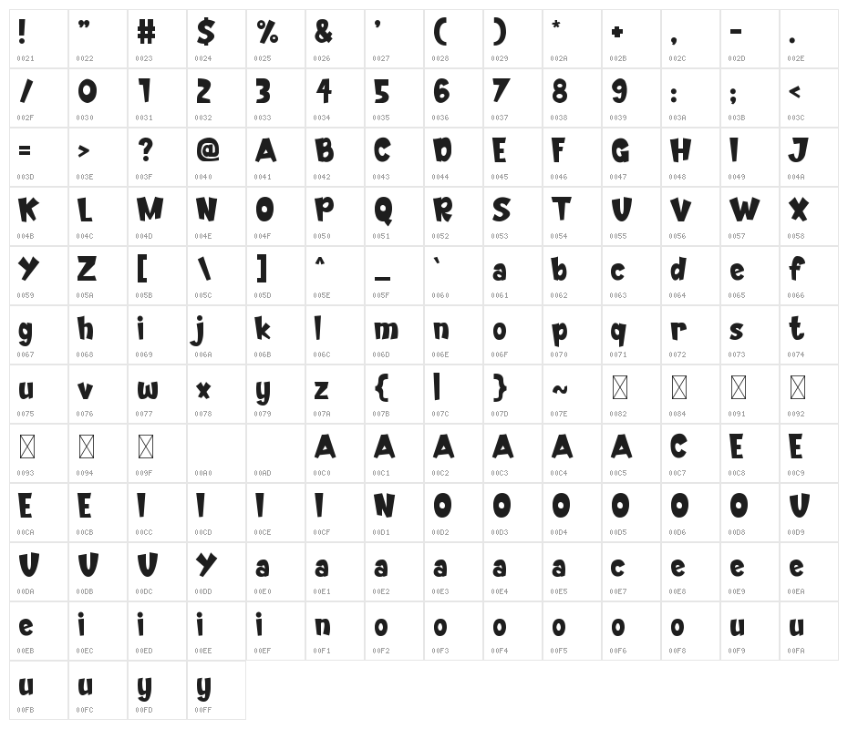 Funicorn Character Map