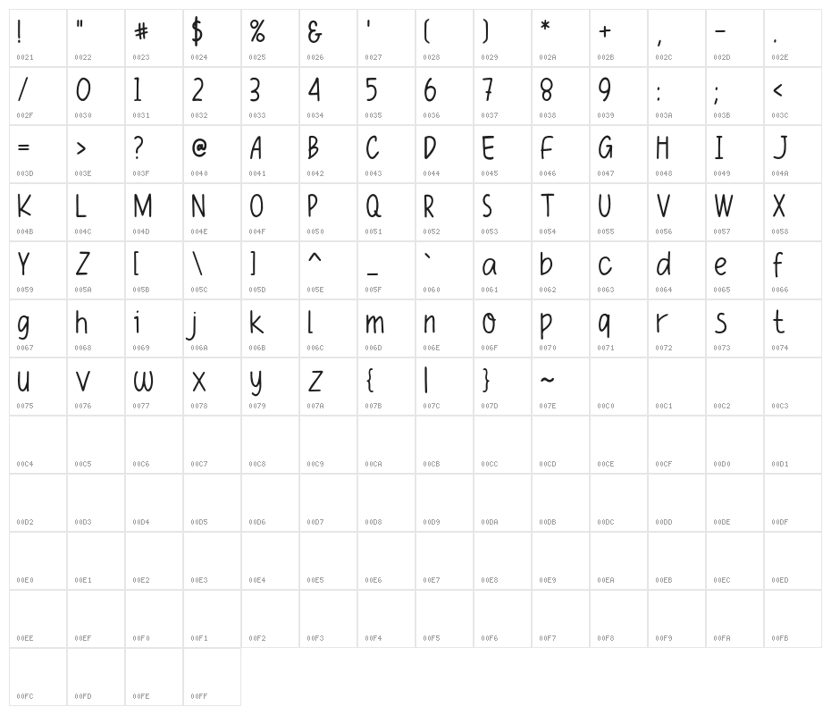 Funiko Character Map