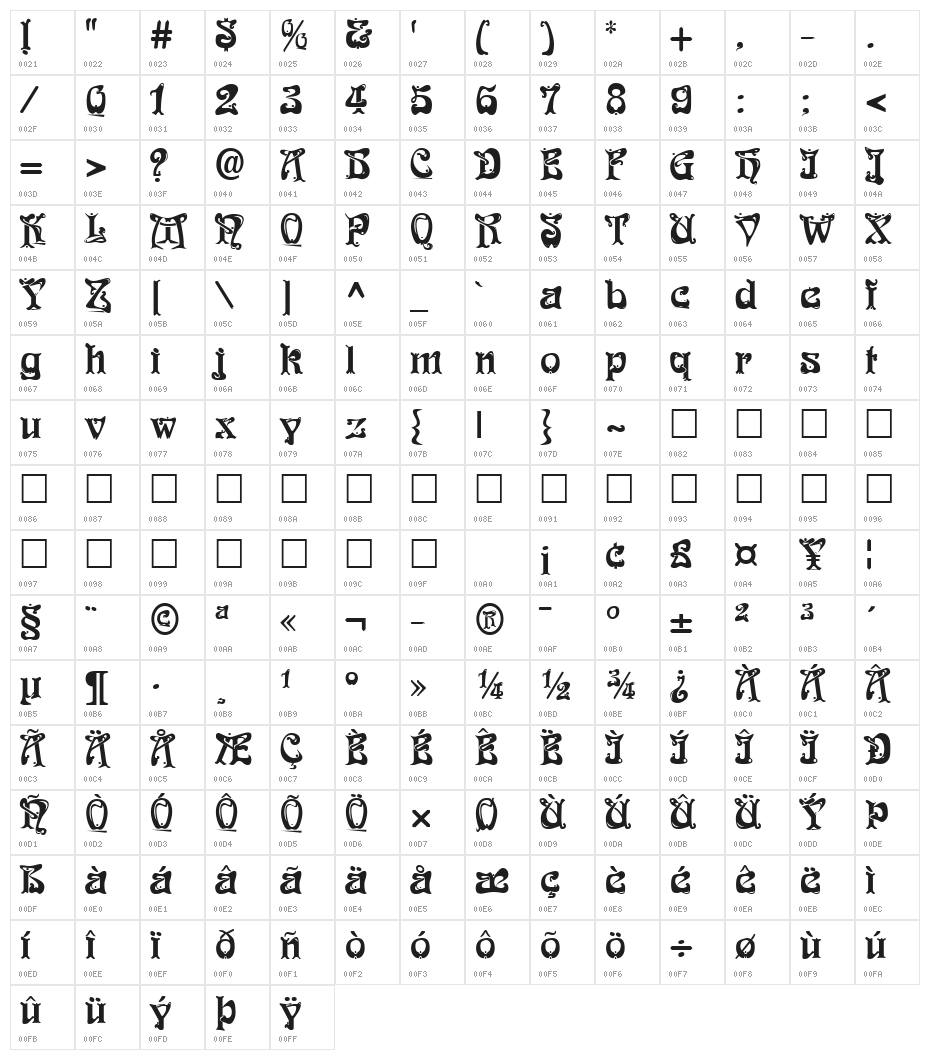 Funk Regular Character Map