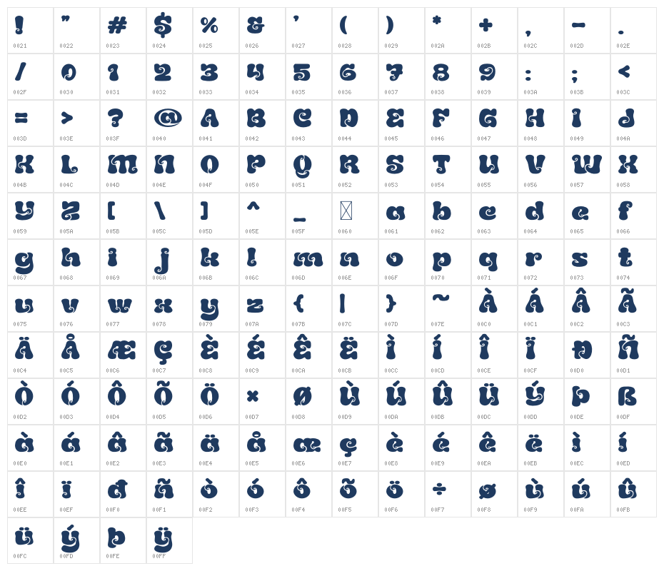 Funkadelic Character Map
