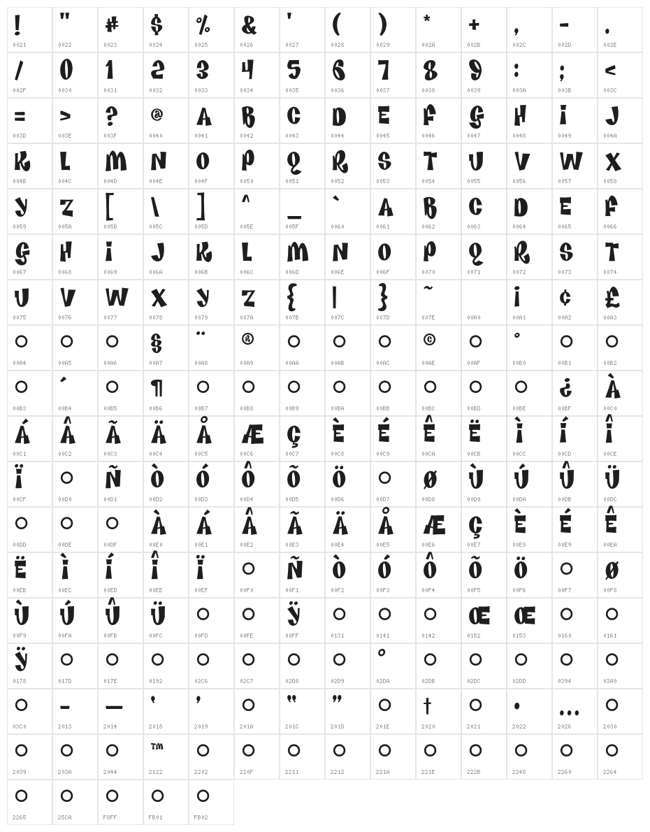 Funkhouse Character Map