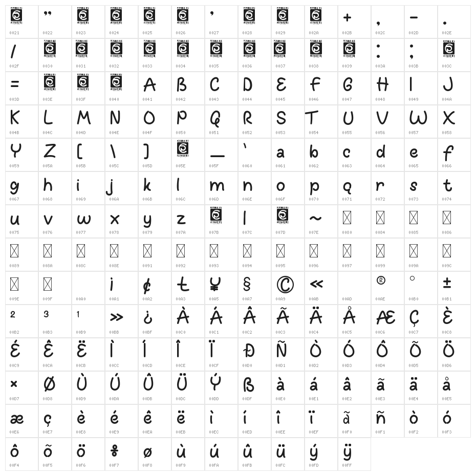 Funkids Character Map