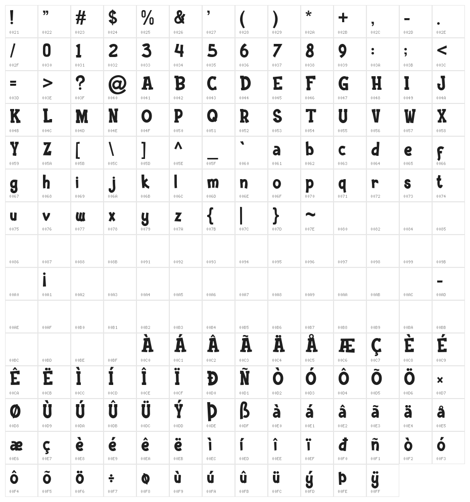 Funkie Bunny Character Map