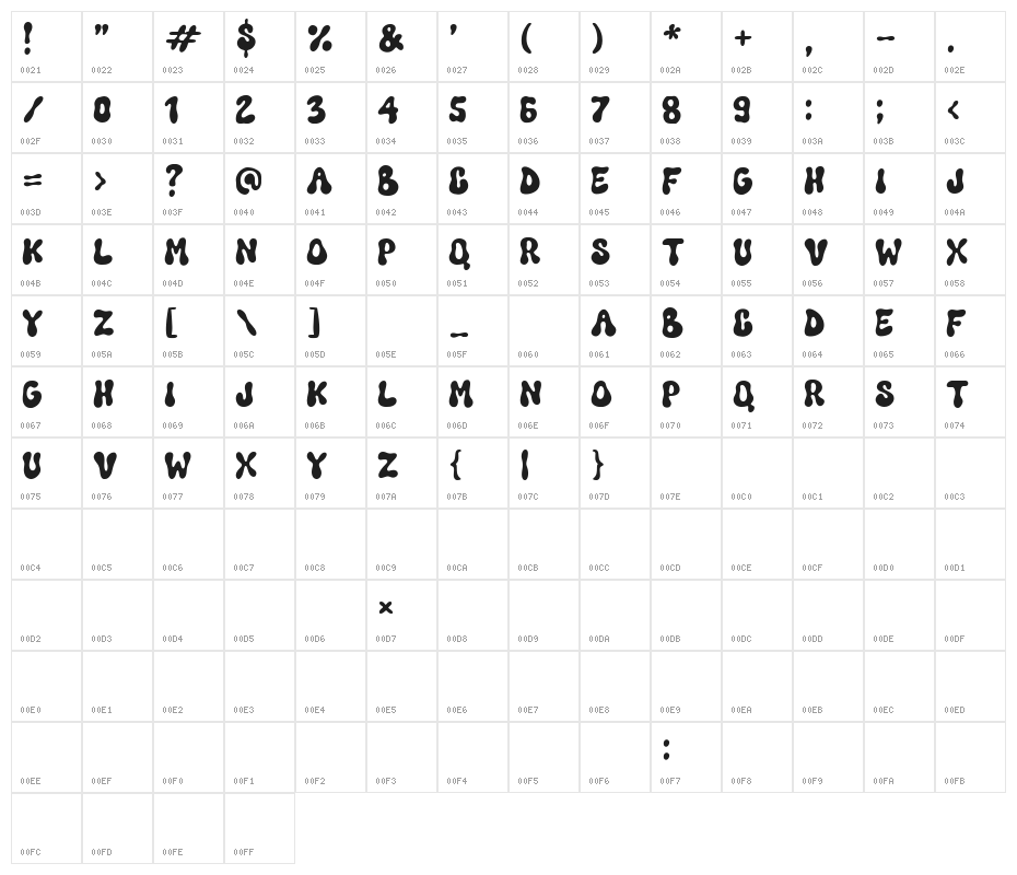 Funkie Retro Character Map