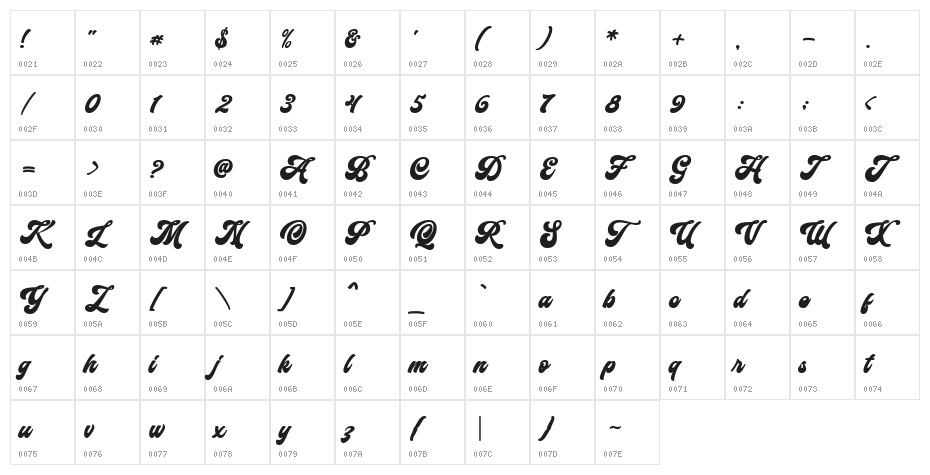 Funkies Character Map