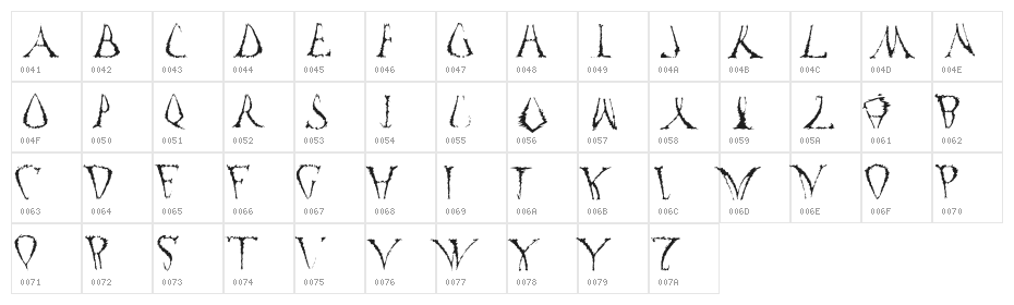 Funko Occelatus Character Map