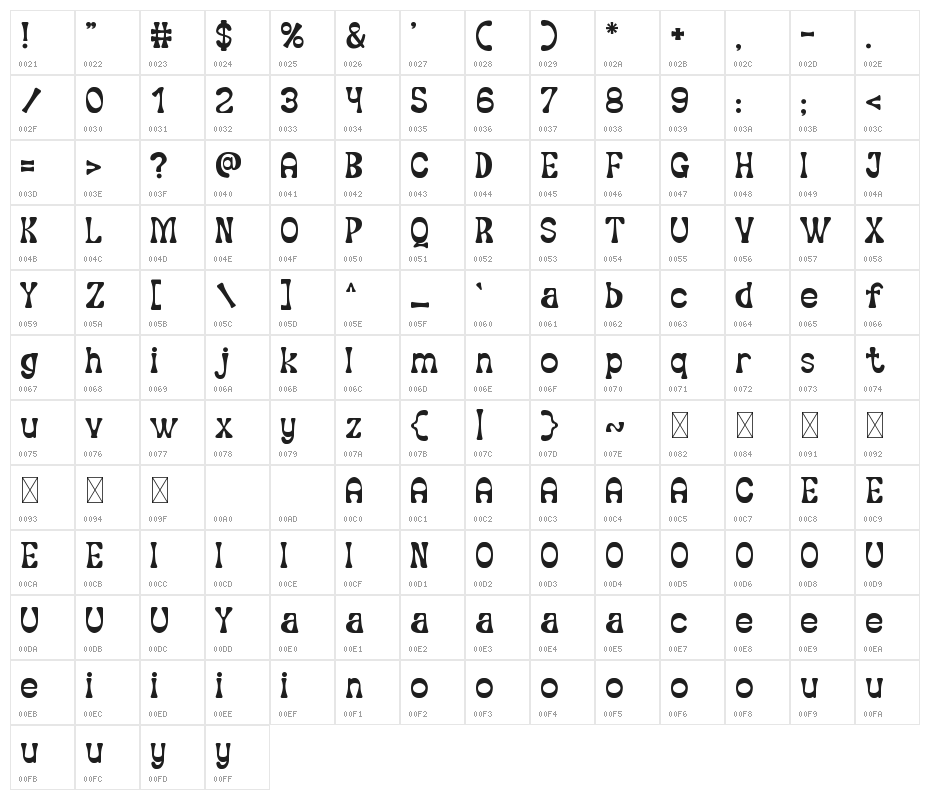 Funkorama Character Map
