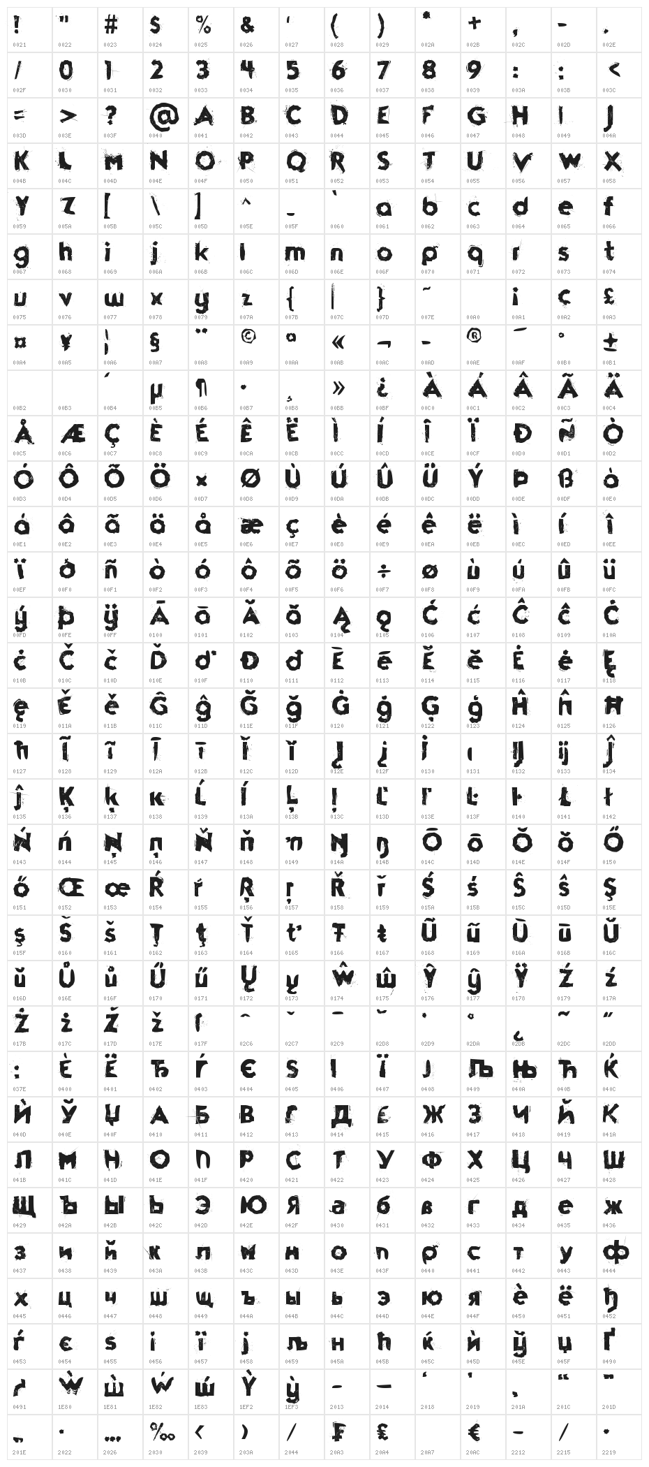 Funkrocker Character Map