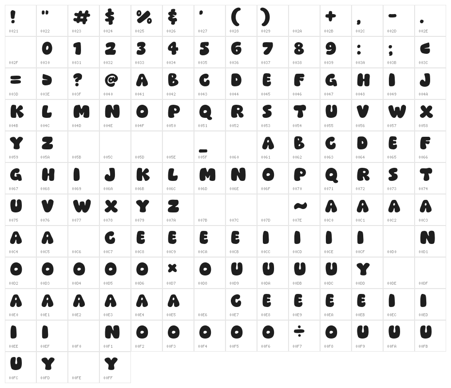 Funky Catch Character Map