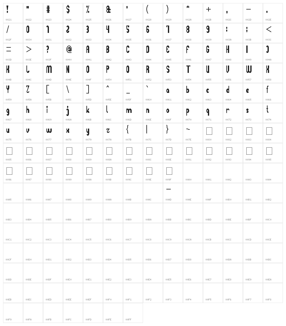 Funky Claw Character Map