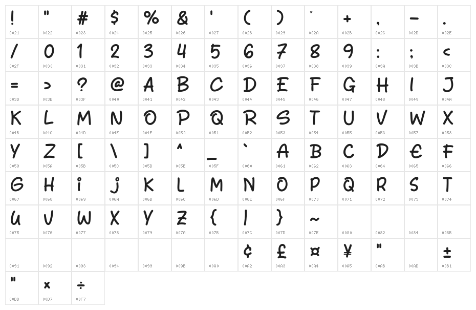 Funky Coffee Character Map