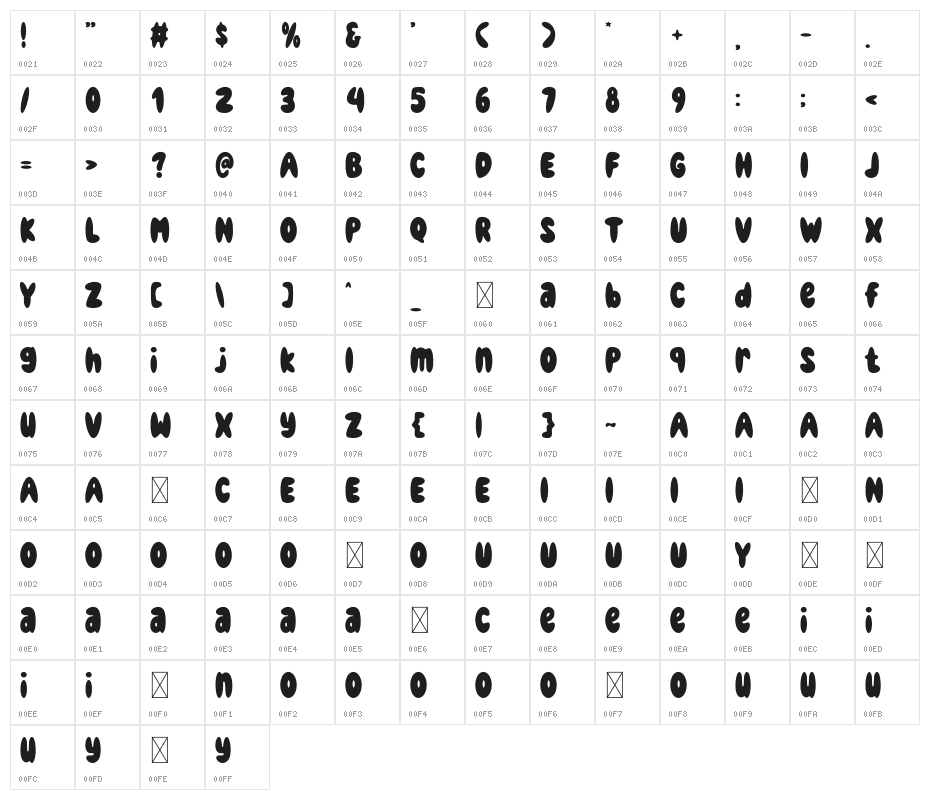 Funky Groovy Character Map