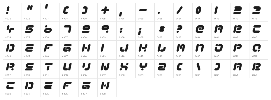 Funky Knut Character Map