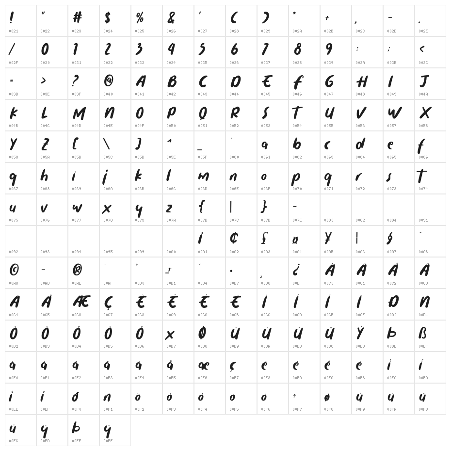 Funky Monkey Character Map