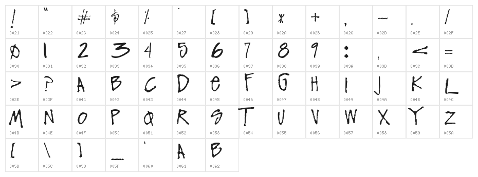 Funky Regular Character Map